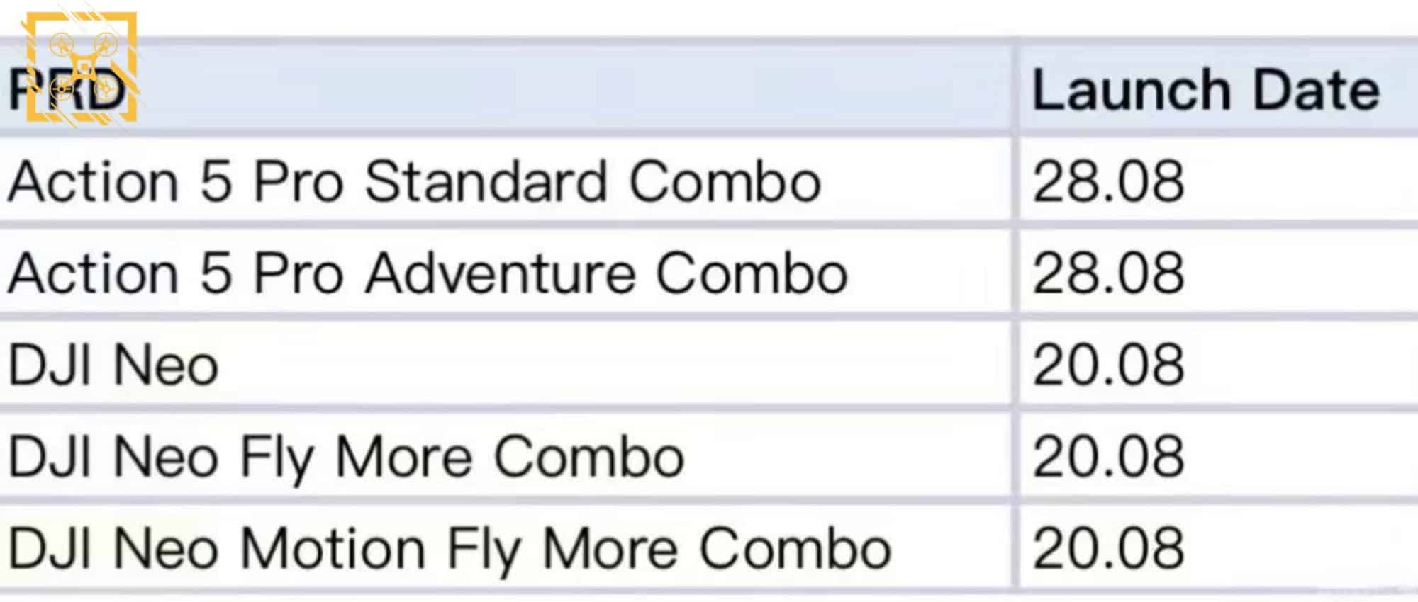 Leaked table listing DJI Neo variants on 20.08 and Action 5 Pro combos on 28.08.