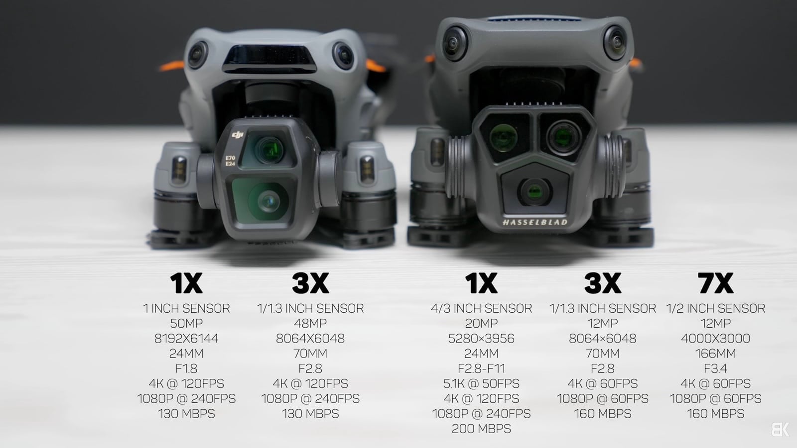 DJI Air 3S vs Mavic 3 Pro Drone Comparison