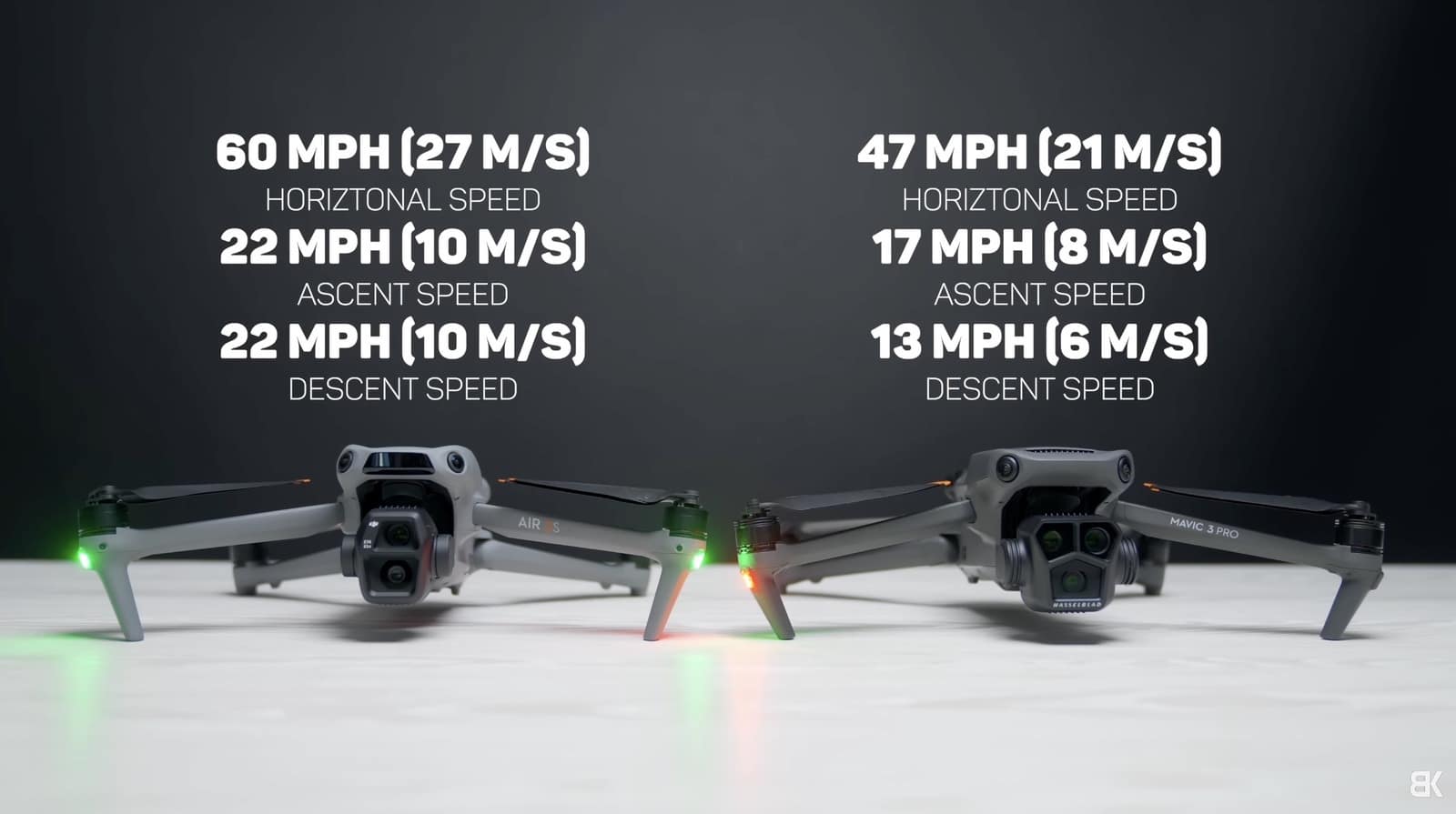 DJI Air 3S vs Mavic 3 Pro Drone Comparison