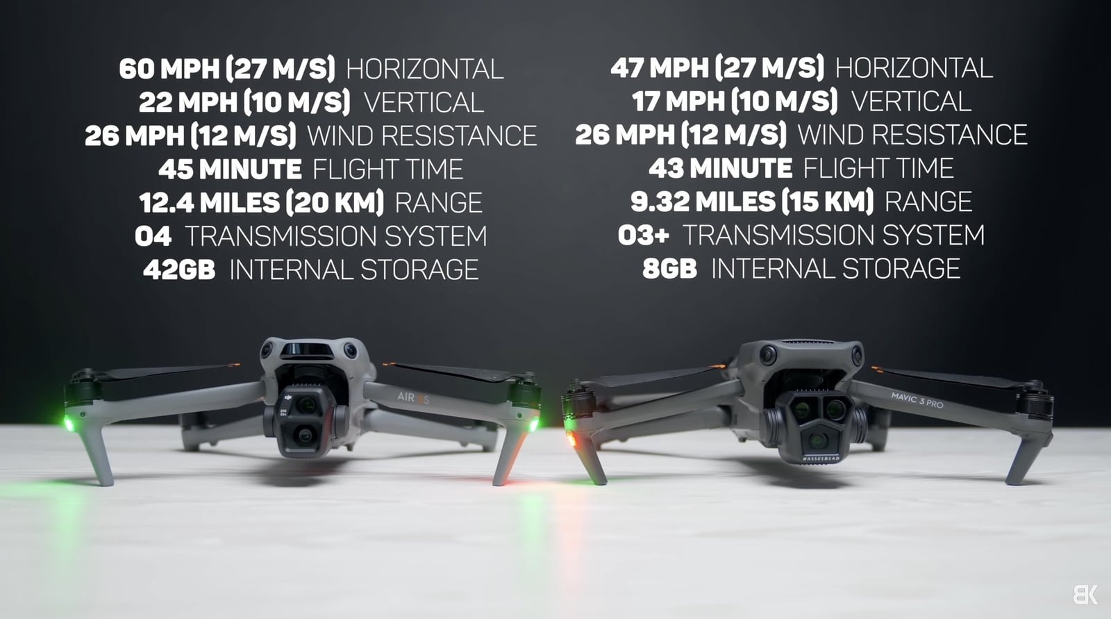 DJI Air 3S vs Mavic 3 Pro Drone Comparison