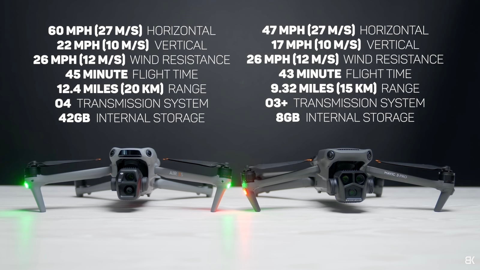 DJI Air 3S Camera Is Insane - This Drone Is Still A BEAST 6 Months Later