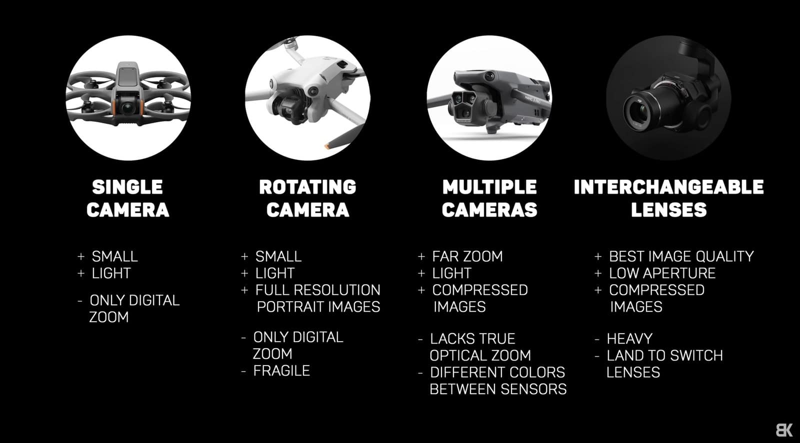 DJI Air 3S Camera Is Insane - This Drone Is Still A BEAST 6 Months Later