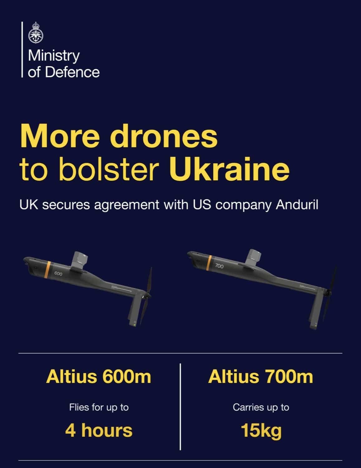 UK Ministry of Defence graphic comparing Altius 600M and 700M loitering munitions.