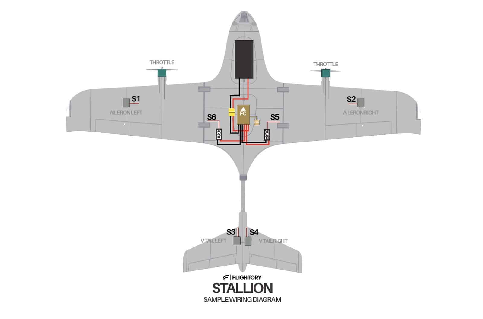 Sample wiring diagram marking servo channels, throttles, ailerons and V-tail surfaces.