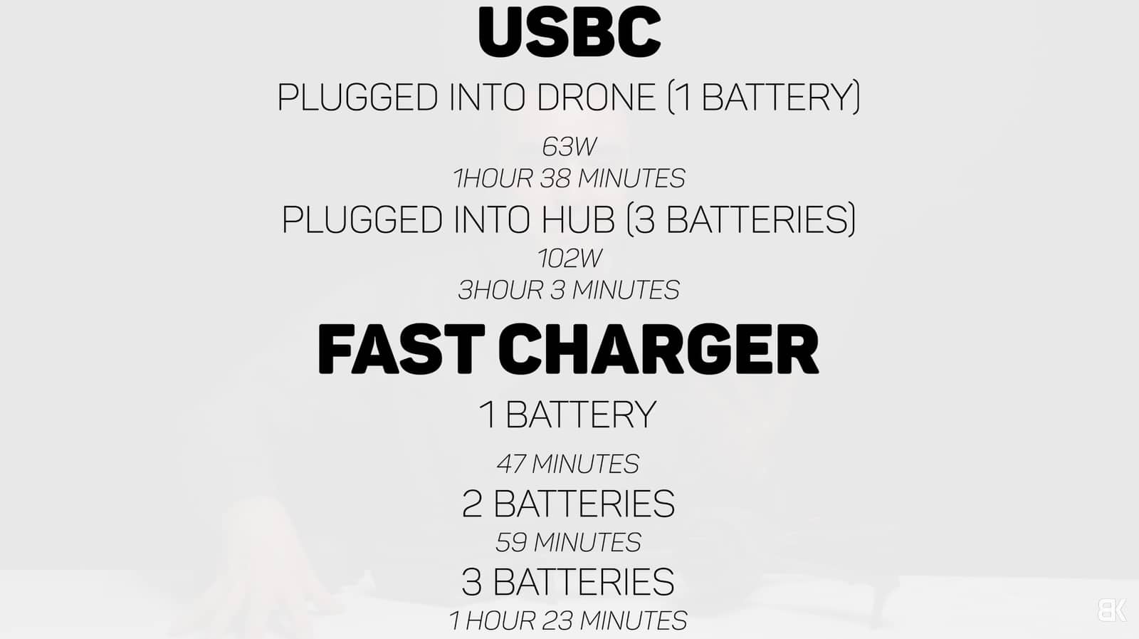 Video slide listing USB-C and fast-charger battery charging times in minutes.