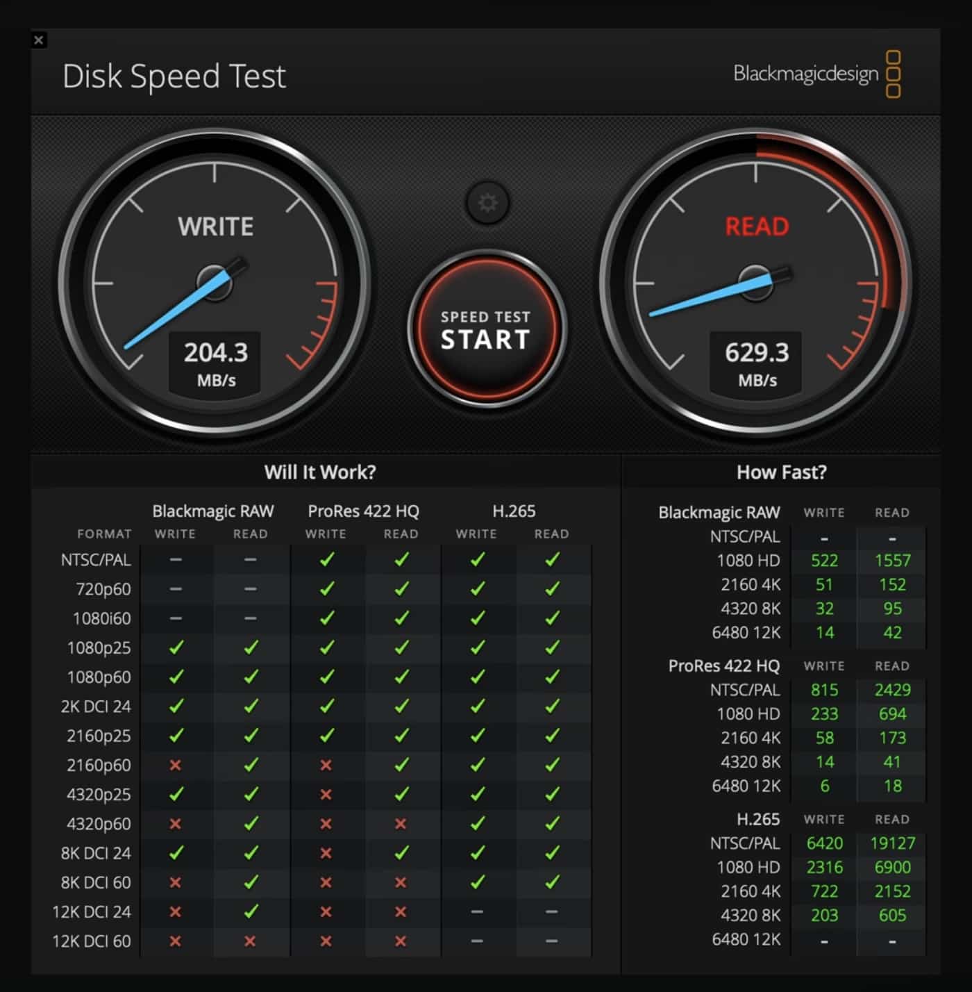 Blackmagic Disk Speed Test reading 204.3 megabytes per second write and 629.3 read.