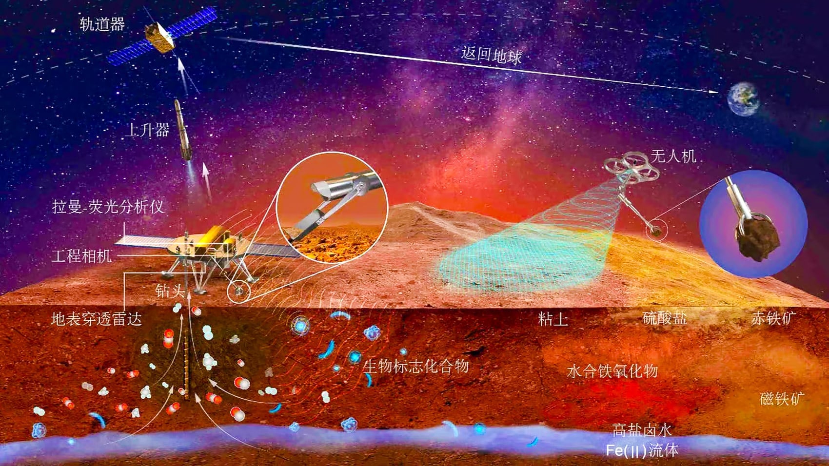 mars drone mission Tianwen-3 china chinese space agency