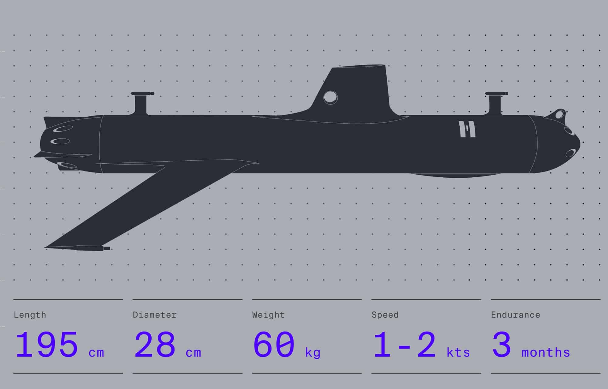 Spec diagram of the SG-1 Fathom glider listing 6.4 feet (195 centimeters) long.