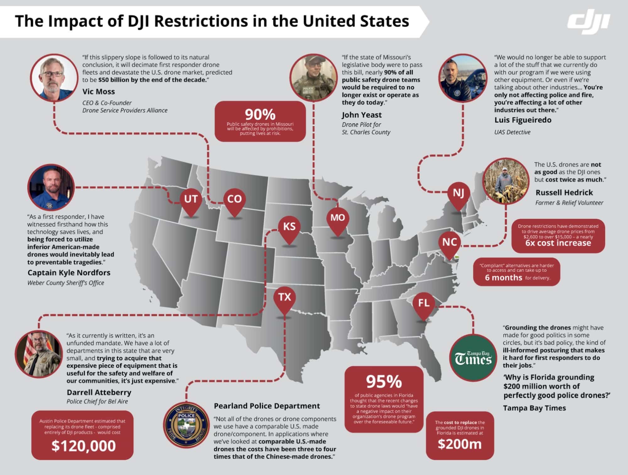 DJI infographic mapping US drone restrictions with agency quotes and cost figures.
