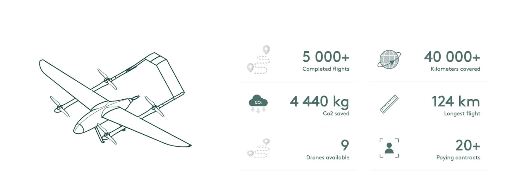 Will drones deliver your next hot food order?