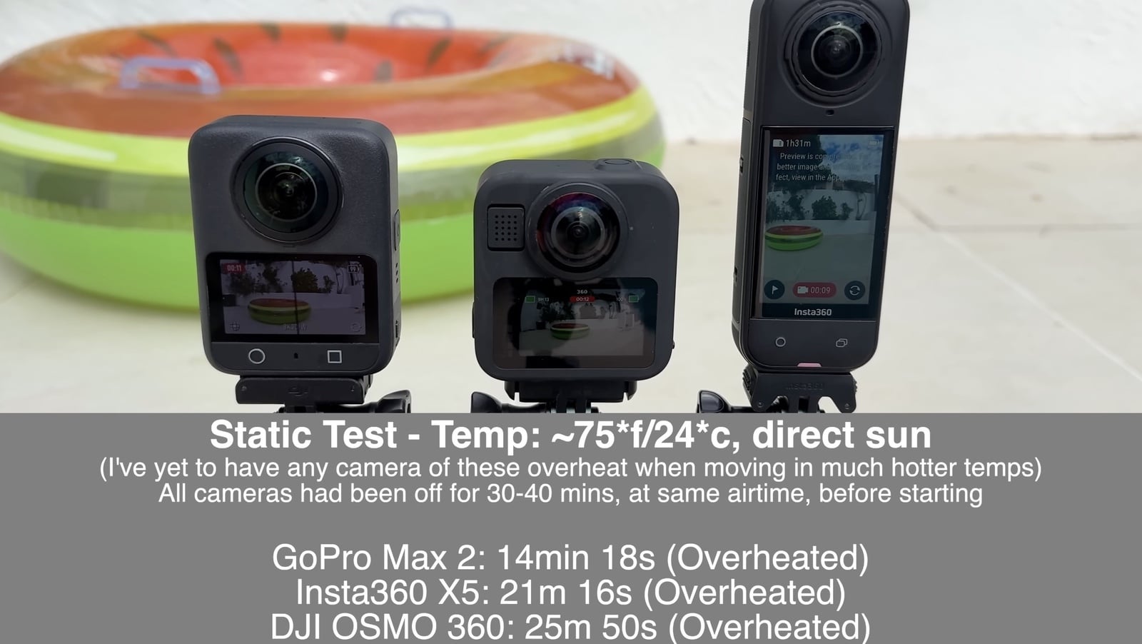 Overheating test results recorded with the cameras sitting still without airflow.