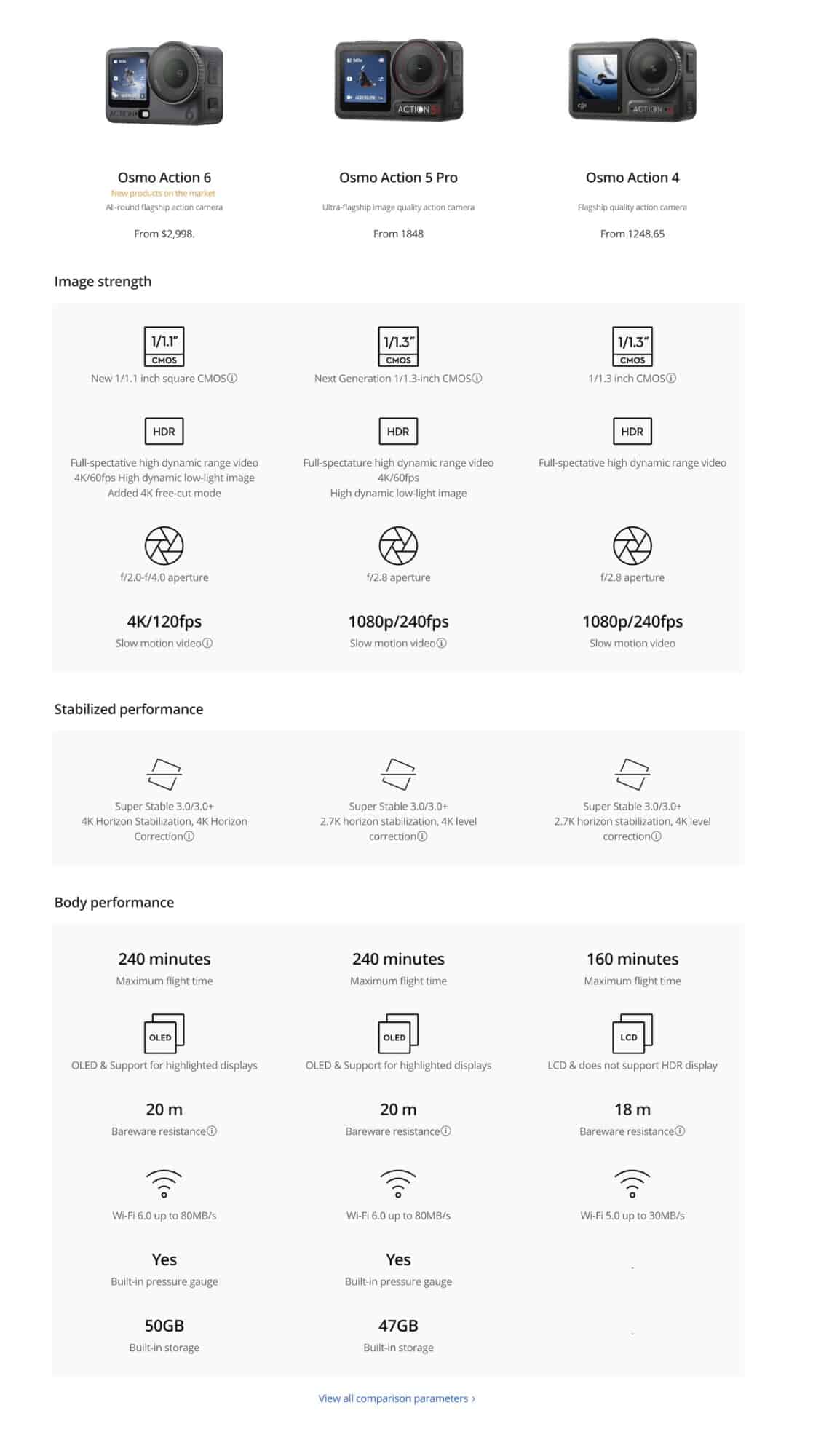 DJI comparison chart of the Osmo Action 6 and Action 5 Pro specifications.