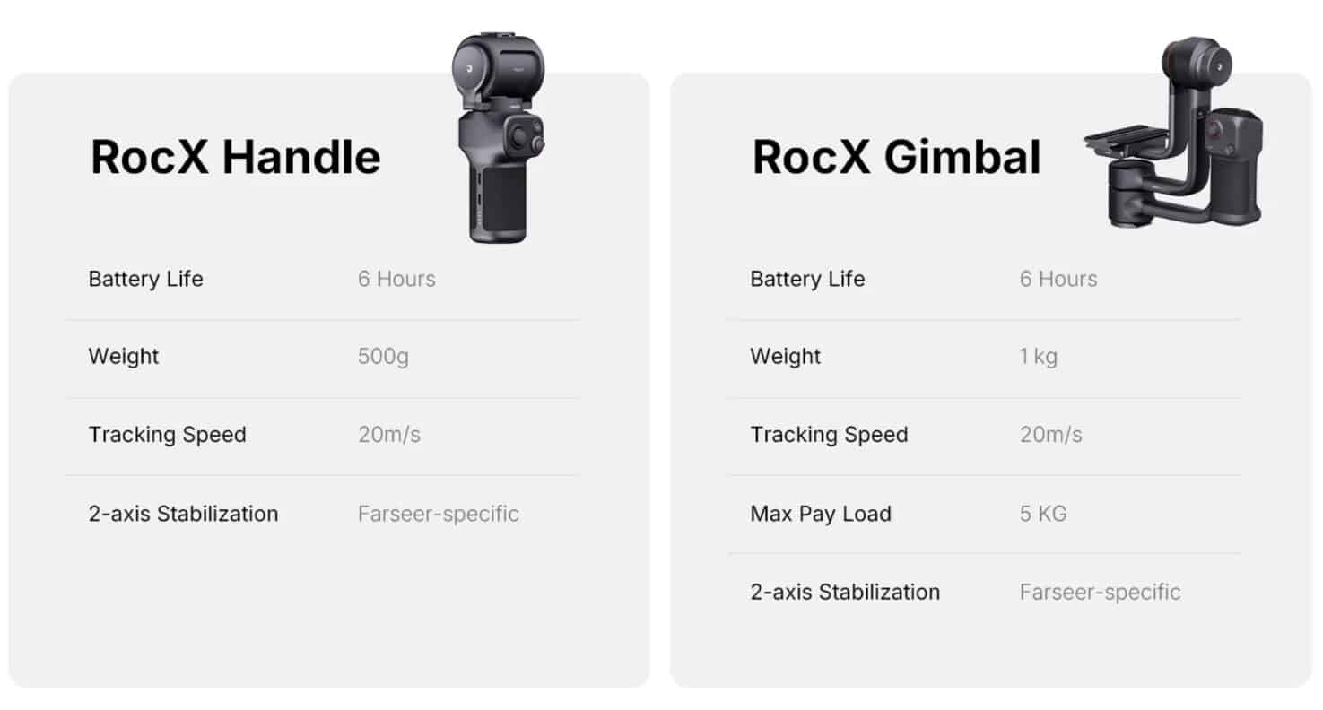 Ex-DJI Engineers Launch AI Bird Camera With Massive 1,750mm Zoom