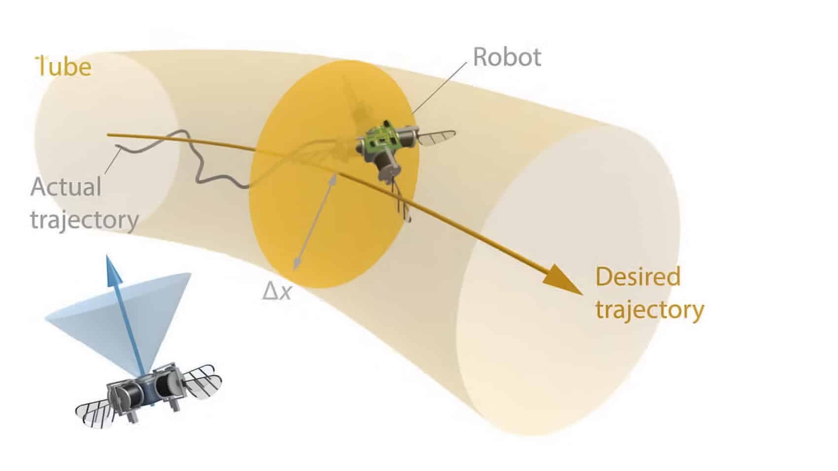 The MIT microrobot in flight under its new two-stage AI controller.