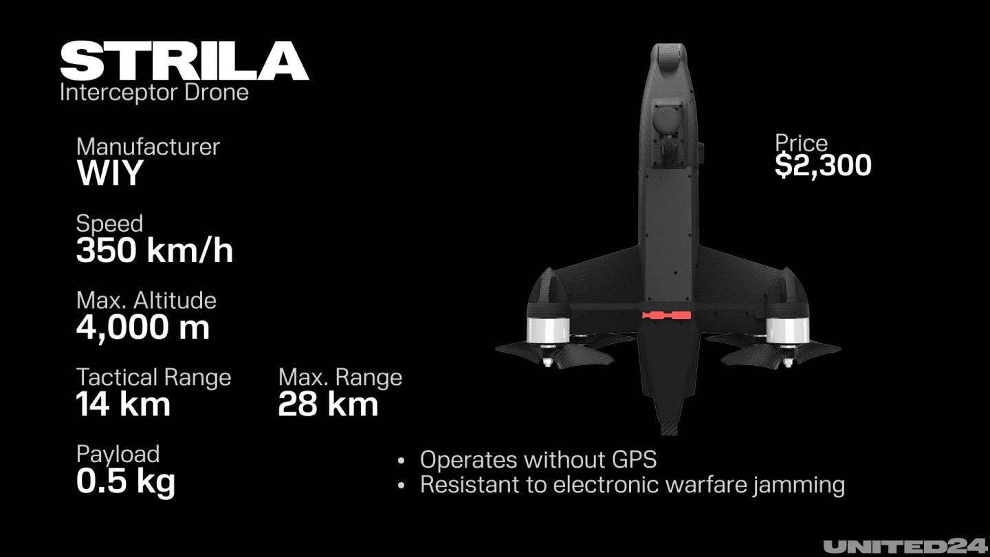 Spec card for the WIY STRILA rocket-type interceptor with swept fins.