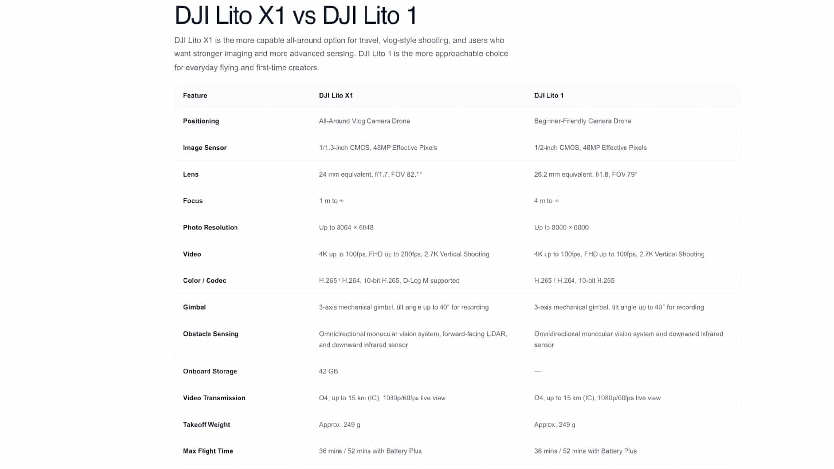 A Canadian Dealer Just Leaked the Entire DJI Lito X1 Spec Sheet