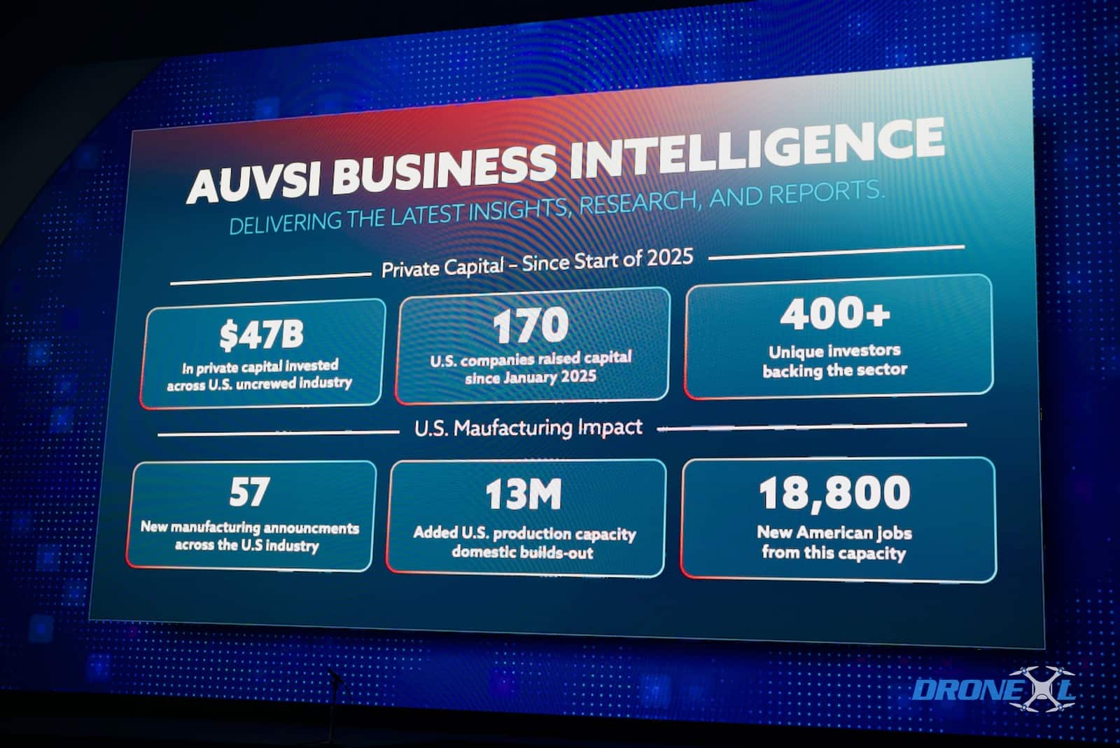 Keynote slide with AUVSI figures on private capital and added US production capacity.