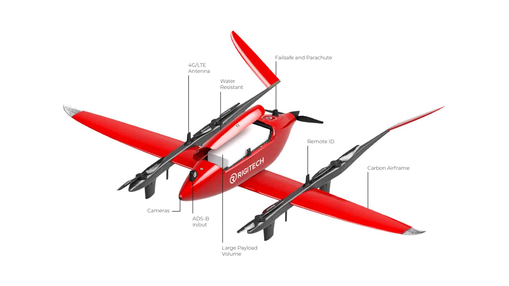 Labeled render of the Eiger highlighting its parachute, antennas, cameras and carbon airframe.