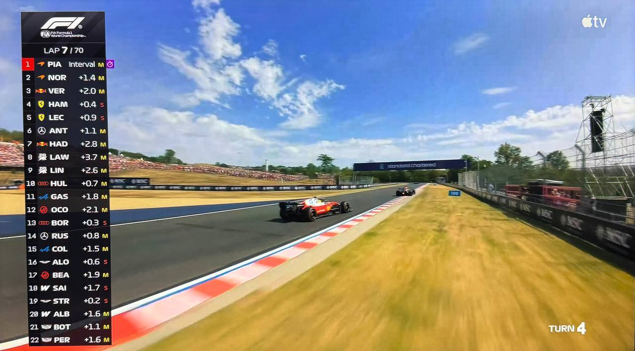 FPV drone view running alongside the Formula 1 field toward the Standard Chartered bridge at Turn 4 during the 2026 Hungarian Grand Prix
