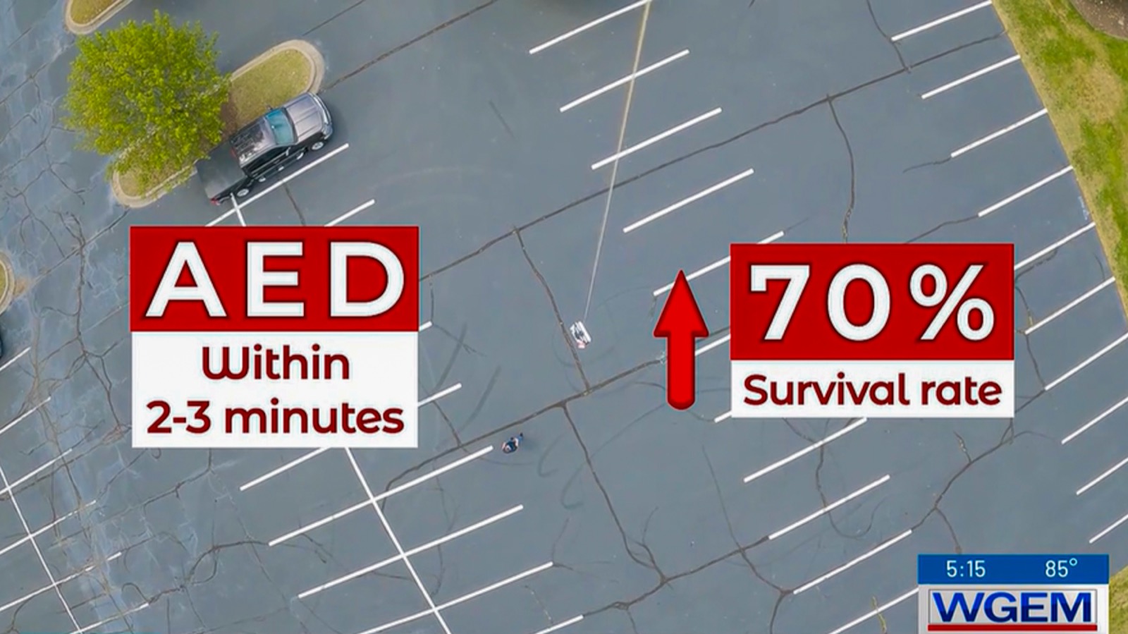 AED timing and survival-rate graphic from Duke Health's drone study