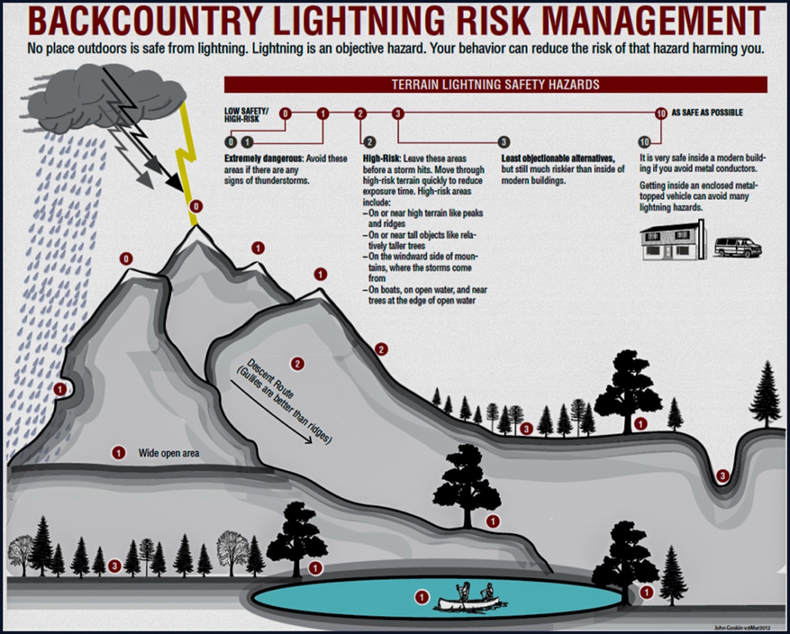 Backcountry lightning safety graphic for Colorado hikers