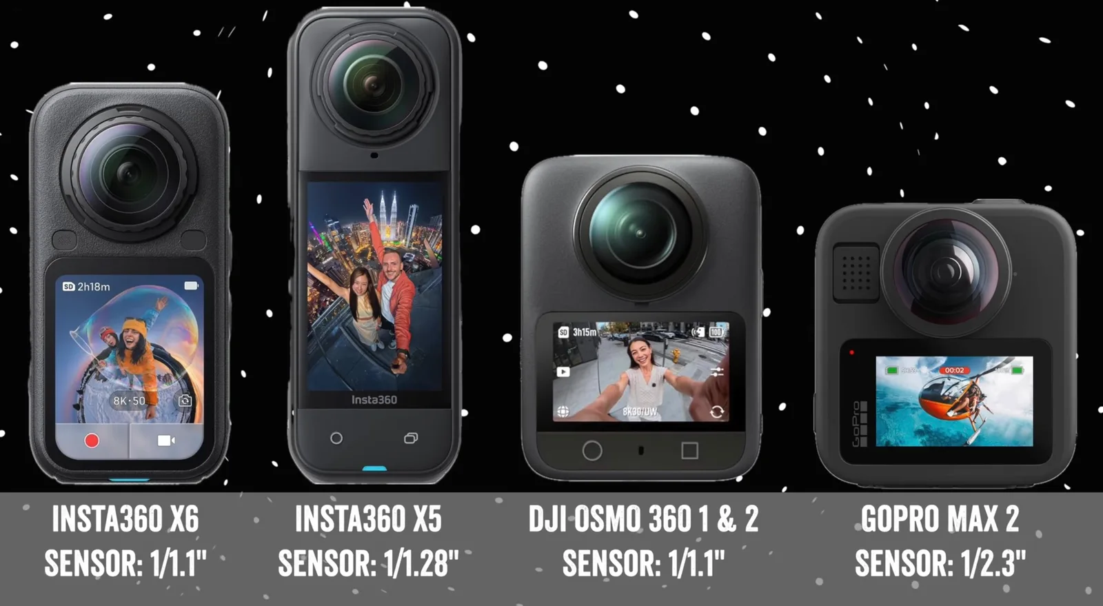 Size comparison of four 360 cameras — Insta360 X6, Insta360 X5, DJI Osmo 360 1 and 2, and GoPro Max 2 — with their sensor sizes listed below each