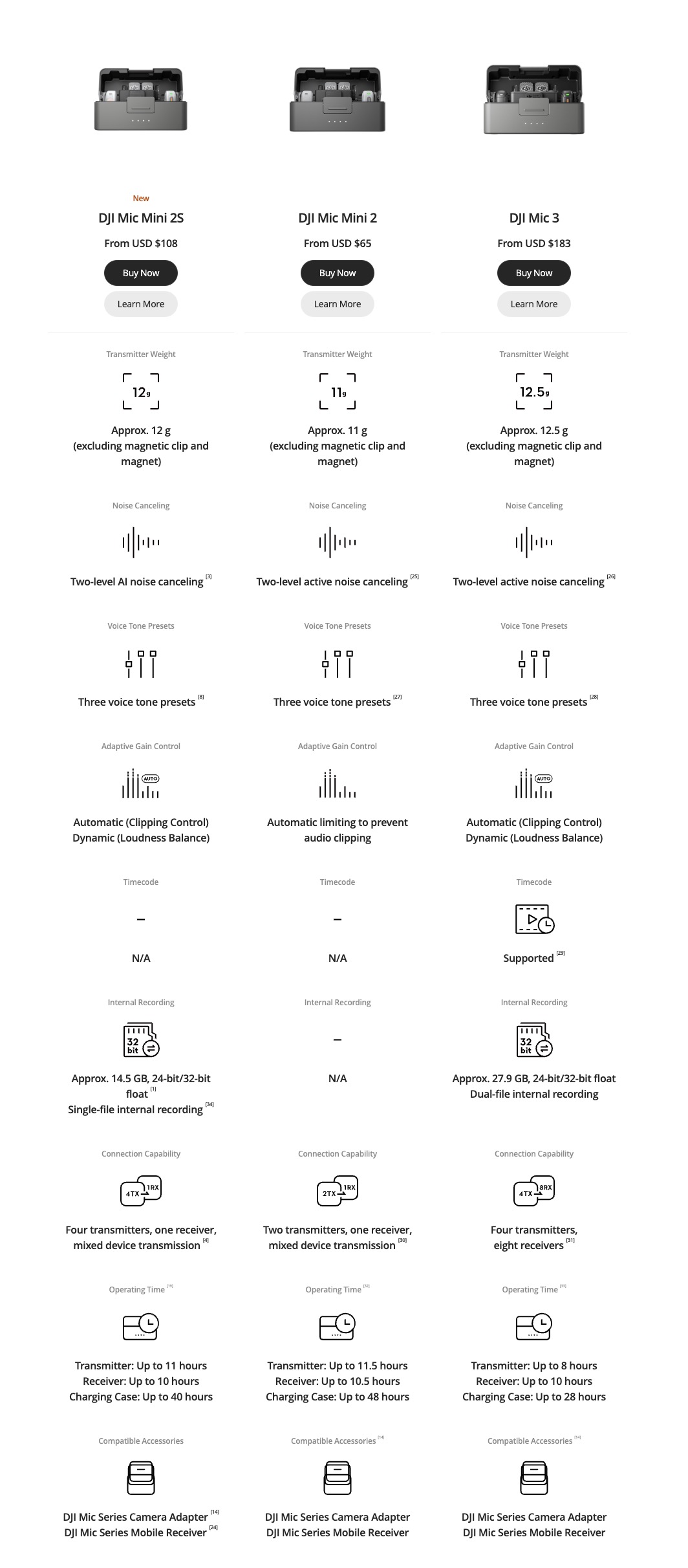 DJI comparison chart showing Mic Mini 2S, Mic Mini 2 and Mic 3 across transmitter weight, noise canceling, voice tone presets, adaptive gain control, timecode, internal recording, connection capability and operating time