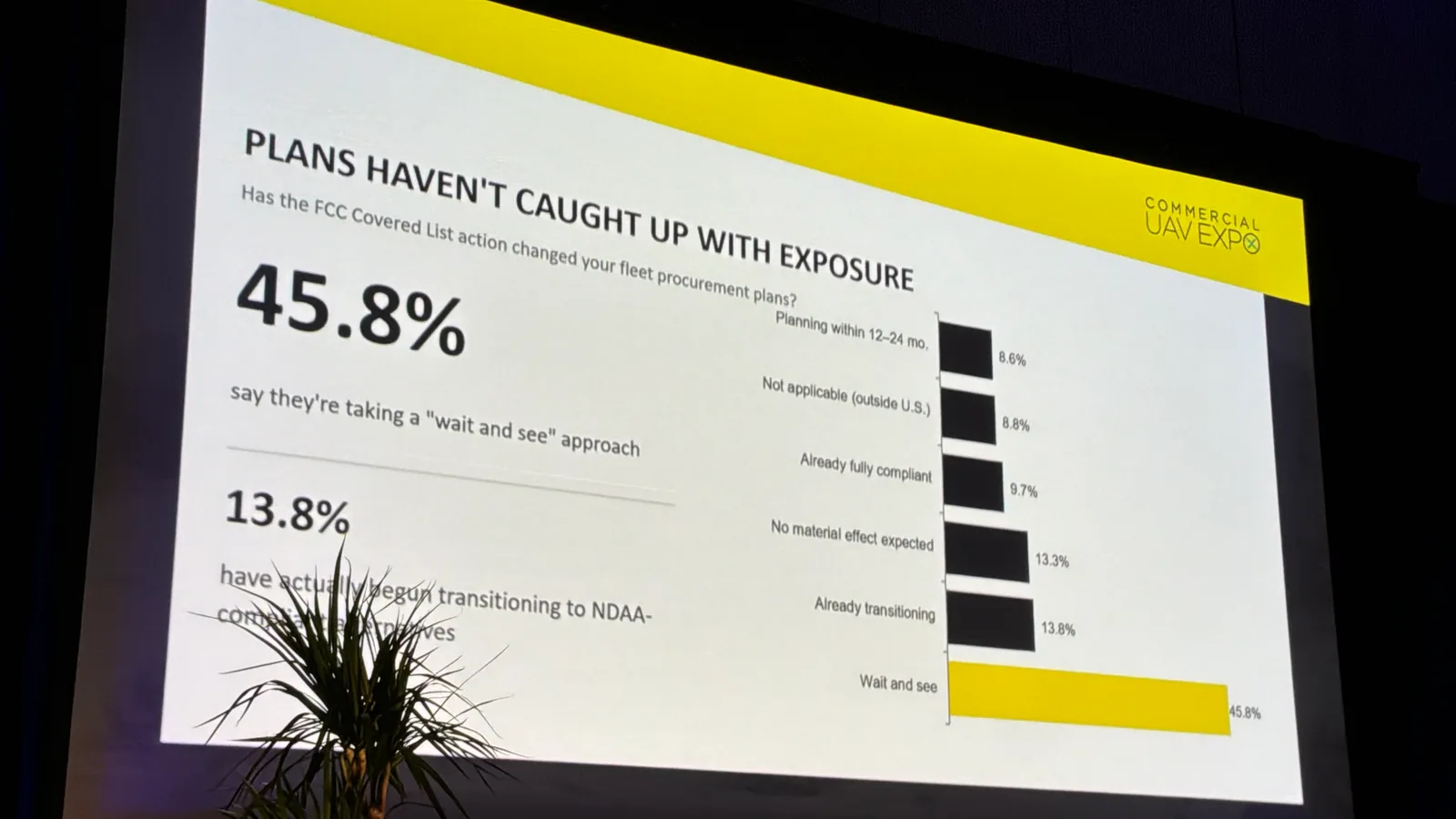 Commercial UAV Expo survey slide titled Plans Haven't Caught Up With Exposure, showing 45.8% of respondents taking a wait-and-see approach to FCC Covered List fleet procurement and 13.8% already transitioning to NDAA-compliant drones