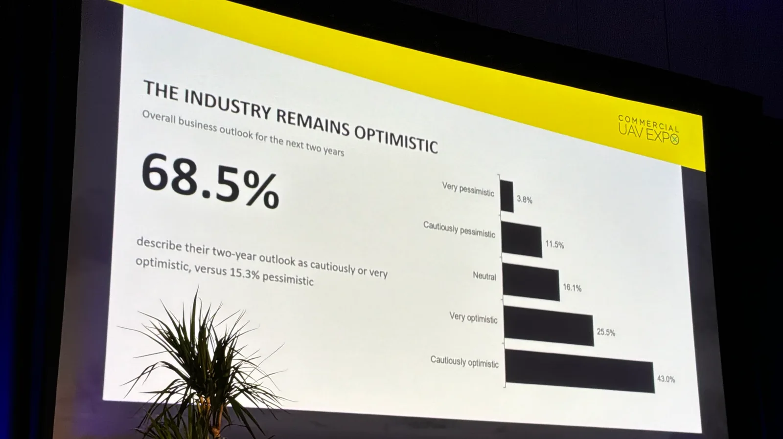 Commercial UAV Expo survey slide titled The Industry Remains Optimistic, showing 68.5% of respondents describe their two-year business outlook as cautiously or very optimistic, with a bar chart breaking out 43.0% cautiously optimistic, 25.5% very optimistic, 16.1% neutral, 11.5% cautiously pessimistic and 3.8% very pessimistic