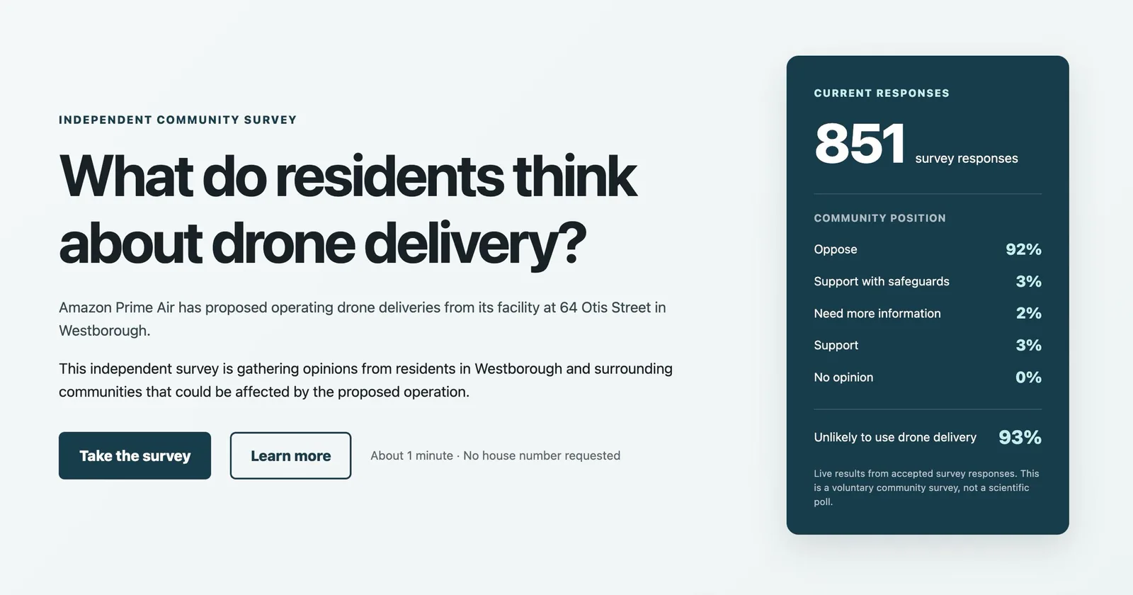 Independent community survey results card showing 92% of respondents oppose Amazon Prime Air drone delivery in the Westborough area