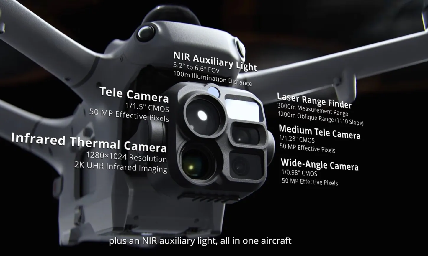 DJI Matrice 5TD gimbal against a black background with labels for the NIR auxiliary light, tele camera, 1280 by 1024 infrared thermal camera, laser range finder, medium tele camera and wide-angle camera