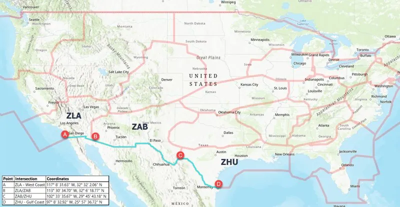 Map of the United States with a teal line tracing the U.S.-Mexico border from point A on the Pacific coast near San Diego to point D on the Gulf coast near Brownsville, split into the ZLA, ZAB and ZHU air traffic regions.